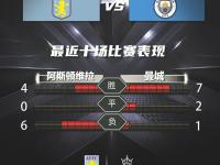 乐竟娱乐平台 -阿斯顿维拉内部会议纪要流出：赛前伤情更新，欧冠使命明确，轮换策略成焦点(阿斯顿维拉72利物浦)