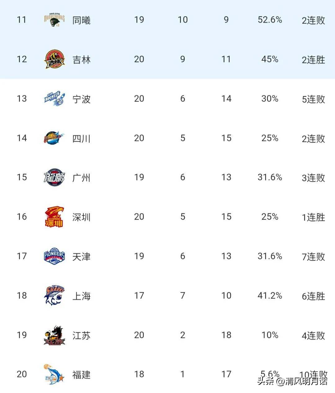 关于窗口期巴黎圣日耳曼调整名单:CBA常规赛节点到来;压力陡增;训练强度明显提升的信息 关于窗口期巴黎圣日耳曼调整名单:CBA常规赛节点到来;压力陡增;训练强度明显提升的信息