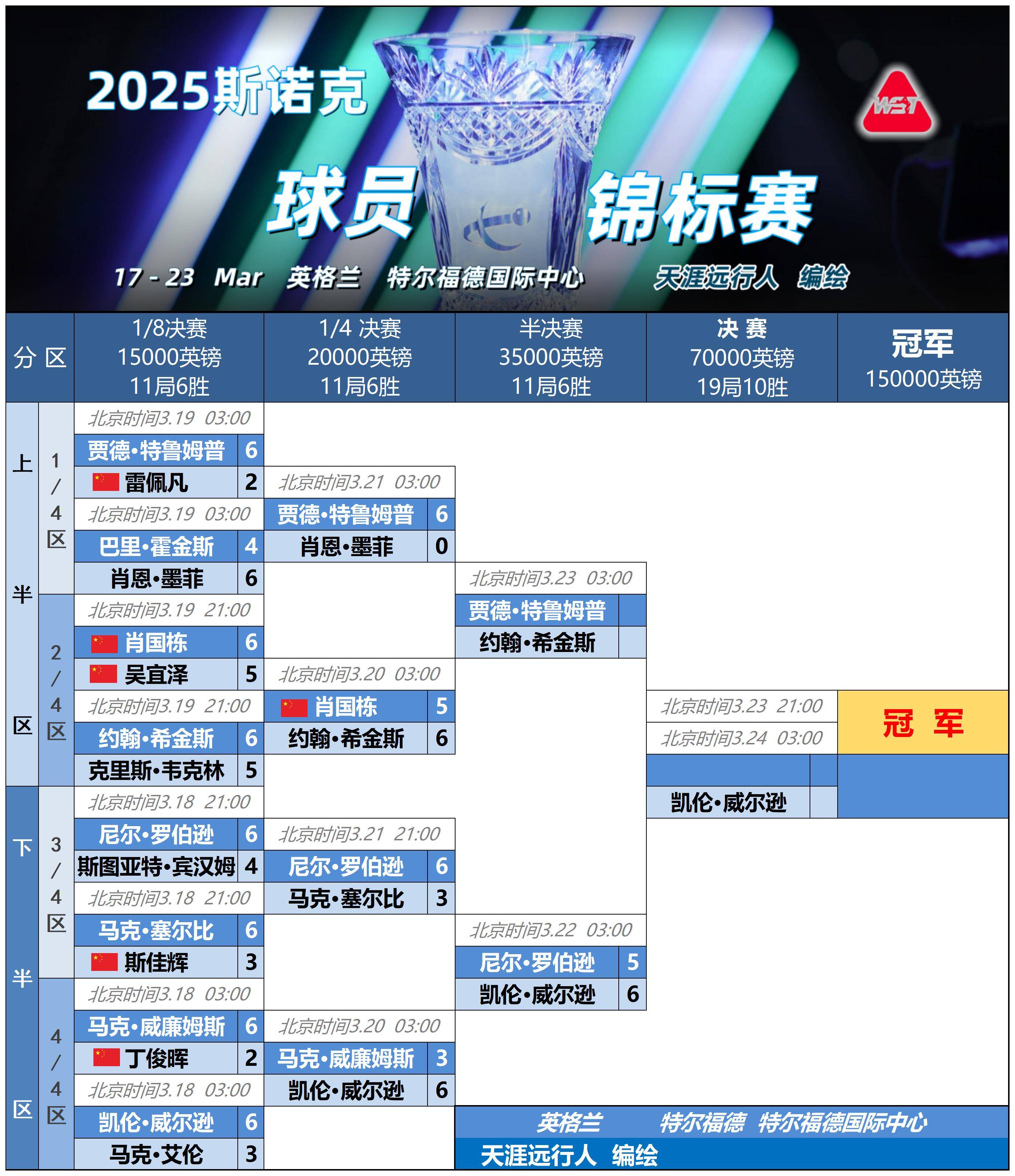 今夜瓦伦西亚调整名单以备国王杯；内部沟通环节打磨；更衣室稳定；球探报告显示潜力(巴萨队史客战瓦伦西亚打进5球)