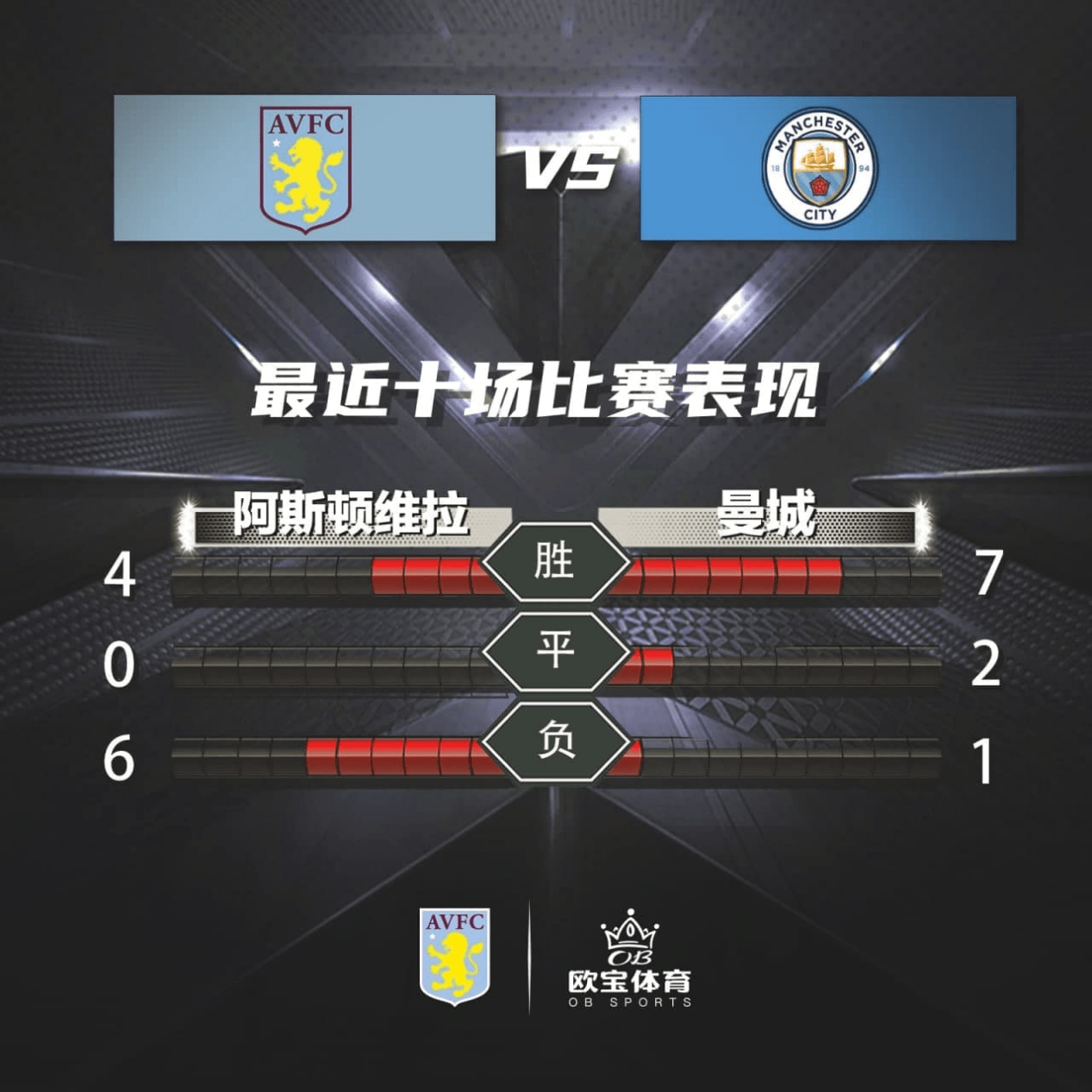 阿斯顿维拉内部会议纪要流出：赛前伤情更新，欧冠使命明确，轮换策略成焦点(阿斯顿维拉72利物浦)